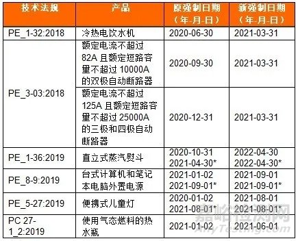 最新电子电气产品检测法规标准动态（202011）