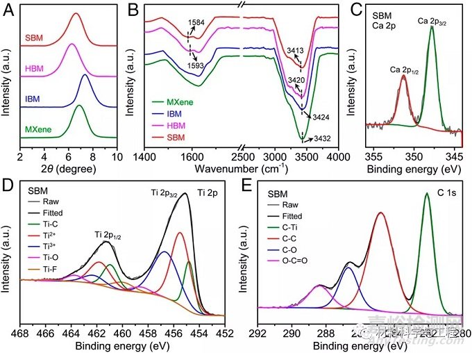 北航顶刊《PNAS》：高强高导电的MXene薄片制备机理和性能优势