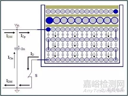 EMI基础及无Y电容手机充电器设计