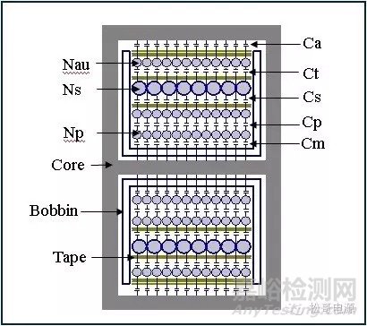 EMI基础及无Y电容手机充电器设计