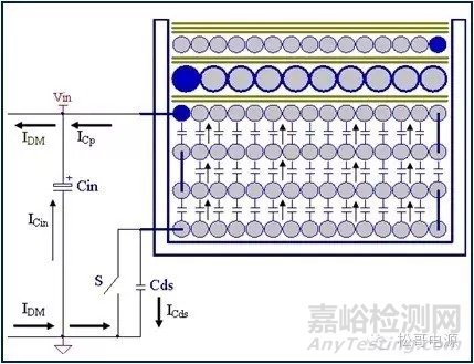 EMI基础及无Y电容手机充电器设计