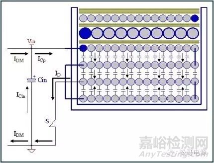 EMI基础及无Y电容手机充电器设计