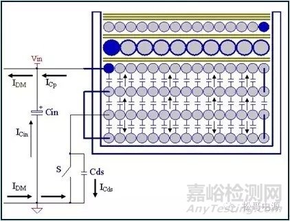 EMI基础及无Y电容手机充电器设计