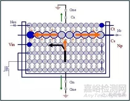 EMI基础及无Y电容手机充电器设计