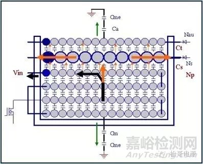 EMI基础及无Y电容手机充电器设计