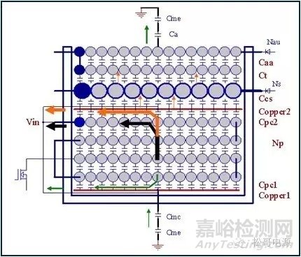 EMI基础及无Y电容手机充电器设计