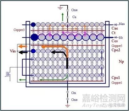 EMI基础及无Y电容手机充电器设计