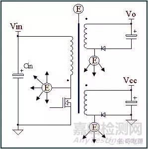 EMI基础及无Y电容手机充电器设计