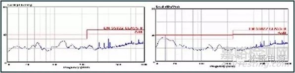 EMI基础及无Y电容手机充电器设计