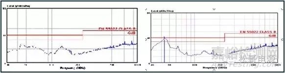 EMI基础及无Y电容手机充电器设计