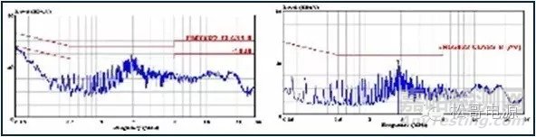 EMI基础及无Y电容手机充电器设计