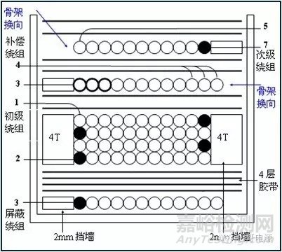 EMI基础及无Y电容手机充电器设计