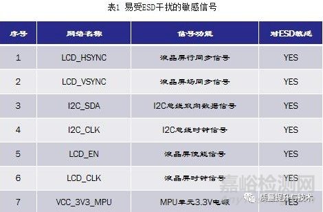 工业显示屏电磁兼容6kV测试不过解决方案