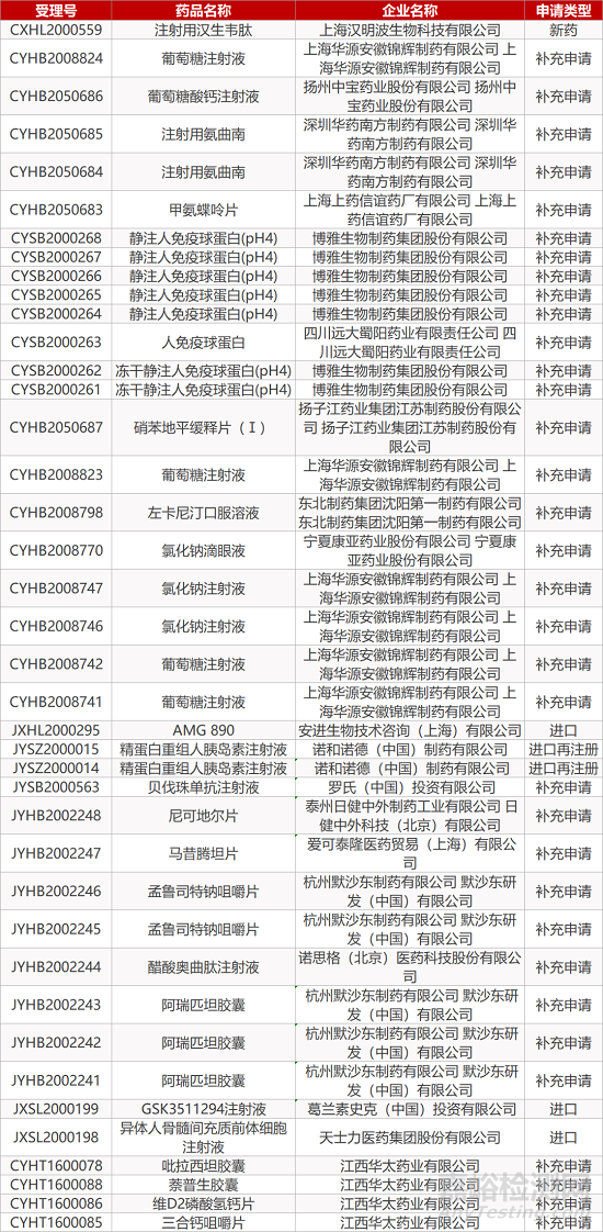 【药研日报1109】九期一®在美启动国际III期临床 | 渤健红斑狼疮疗法Ⅱ期临床结果积极... 