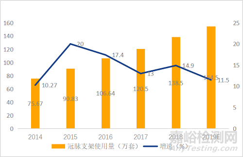 我国植入支架产业链发展现状分析