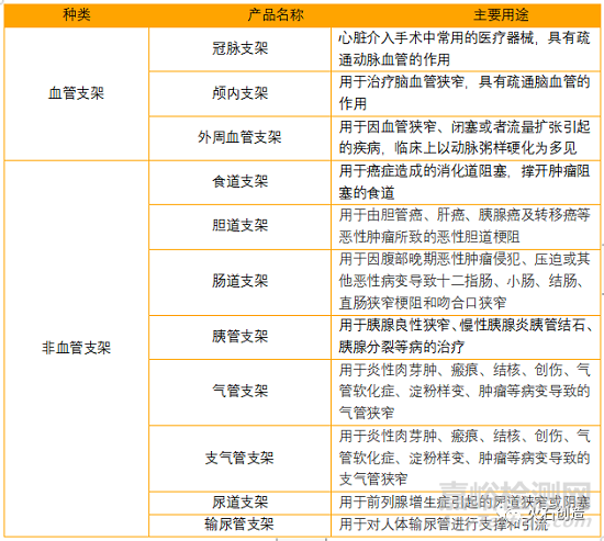 我国植入支架产业链发展现状分析