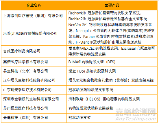 我国植入支架产业链发展现状分析