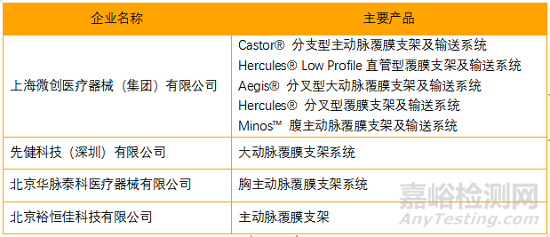 我国植入支架产业链发展现状分析