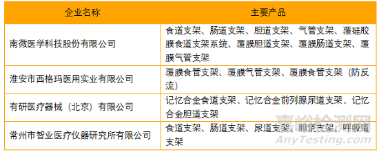 我国植入支架产业链发展现状分析