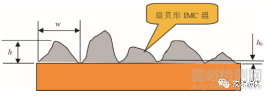 焊点性能严重劣化的不良微观组织