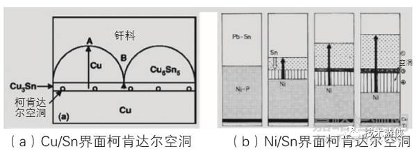 焊点性能严重劣化的不良微观组织