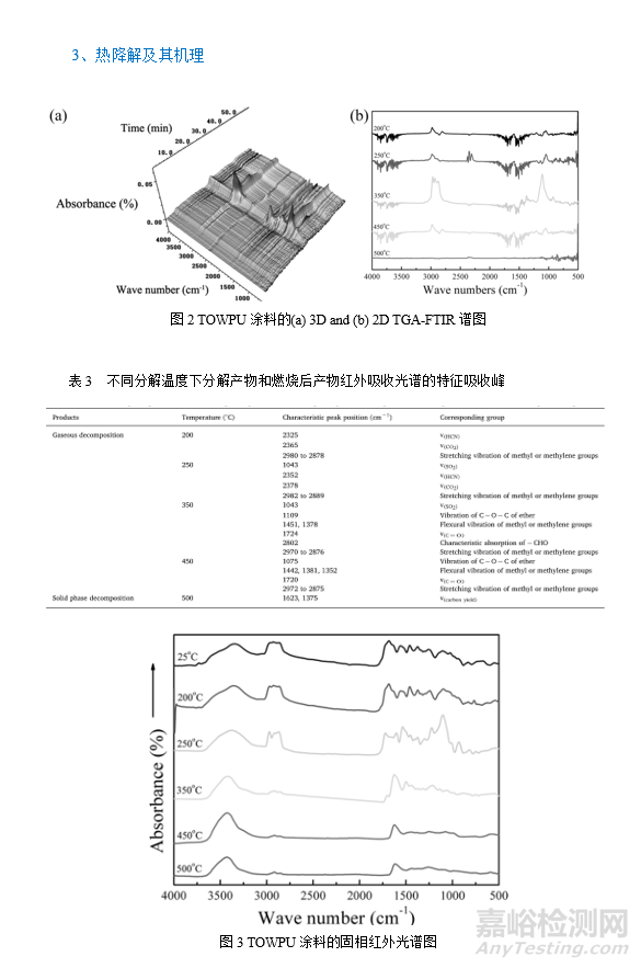 纳米二氧化钛可提高水性聚氨酯涂料的热稳定性和阻燃能力