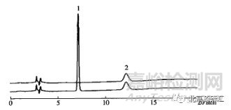 HPLC法应用于有关物质检查时计算方法及需要注意的问题