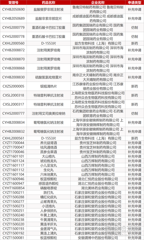 【药研日报1111】国家药监局批准首款“数字药品” | 礼来新冠中和抗体LY-CoV555获FDA紧急使用授权... 