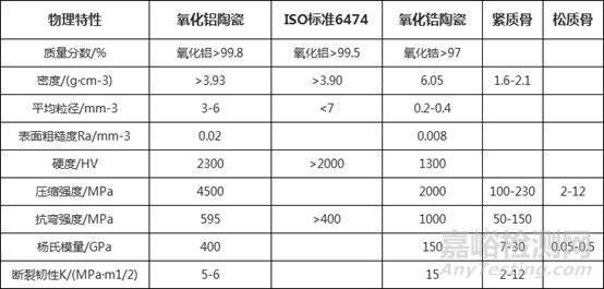 生物陶瓷的应用