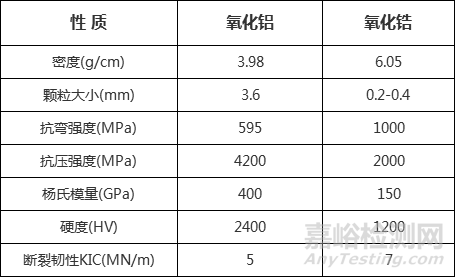 生物陶瓷的应用