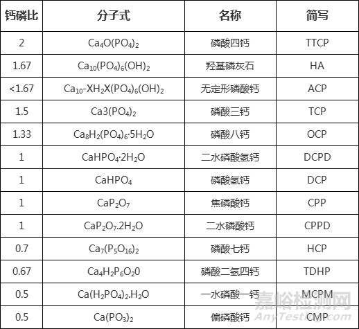 生物陶瓷的应用