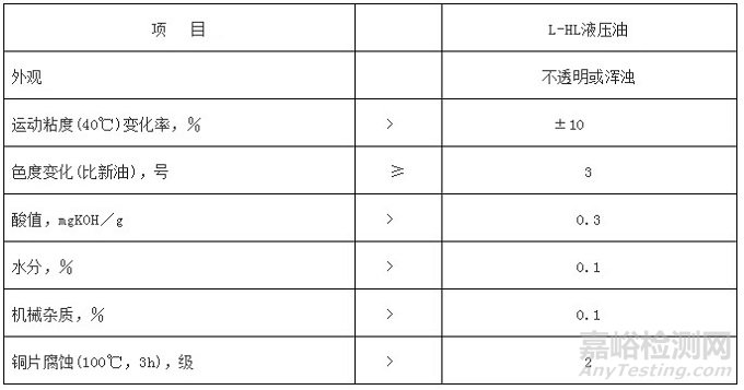 不同种类润滑油的换油指标