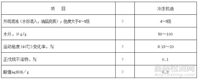 不同种类润滑油的换油指标