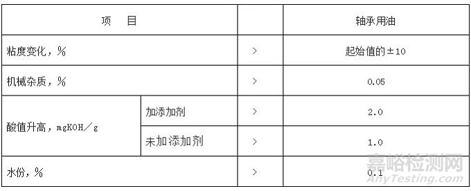 不同种类润滑油的换油指标