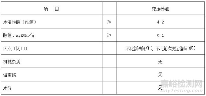 不同种类润滑油的换油指标