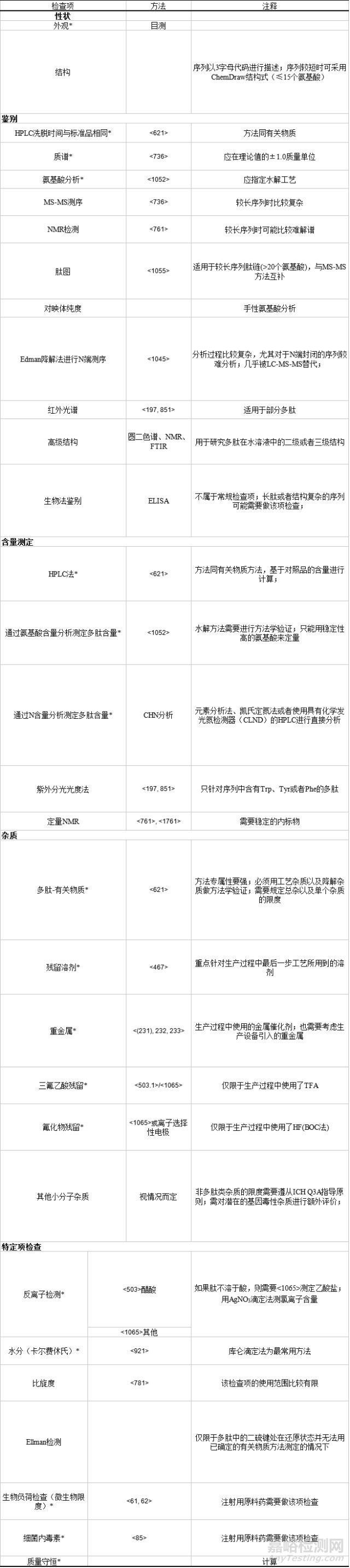 合成多肽药物质控及杂质谱研究