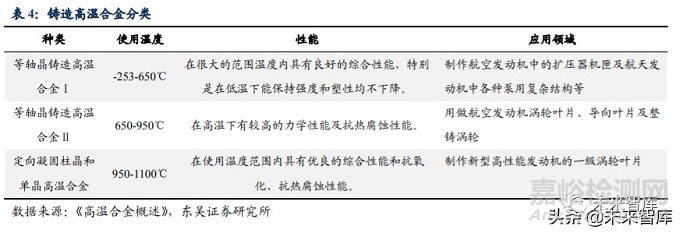 2020年高温合金行业研究报告