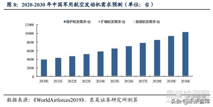 2020年高温合金行业研究报告