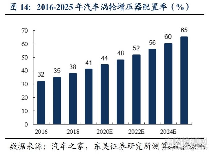 2020年高温合金行业研究报告