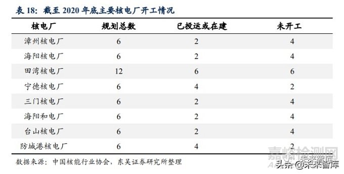 2020年高温合金行业研究报告