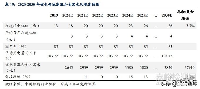 2020年高温合金行业研究报告