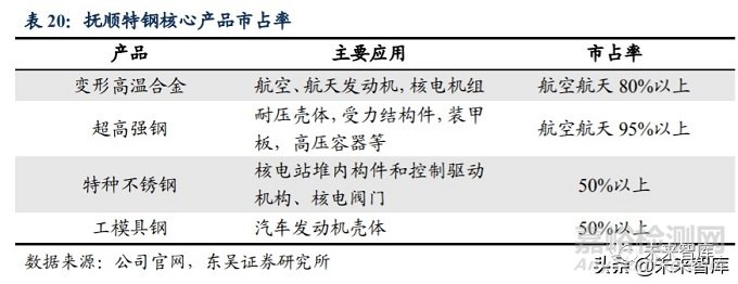 2020年高温合金行业研究报告