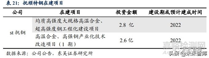 2020年高温合金行业研究报告