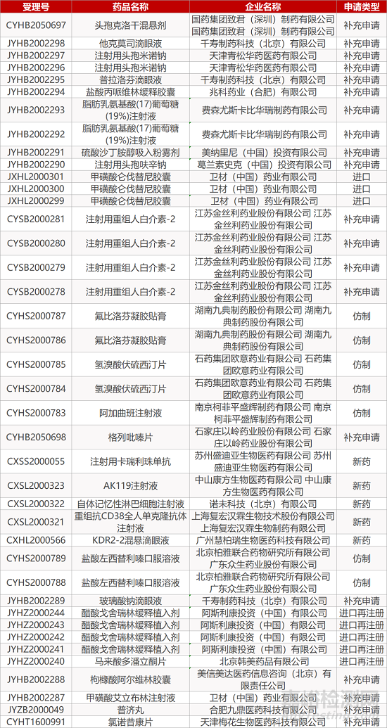 【药研日报1113】首款全身性给药体内CRISPR疗法进入临床试验 | T细胞疗法联合Keytruda组合Ⅱ期临床结果积极...