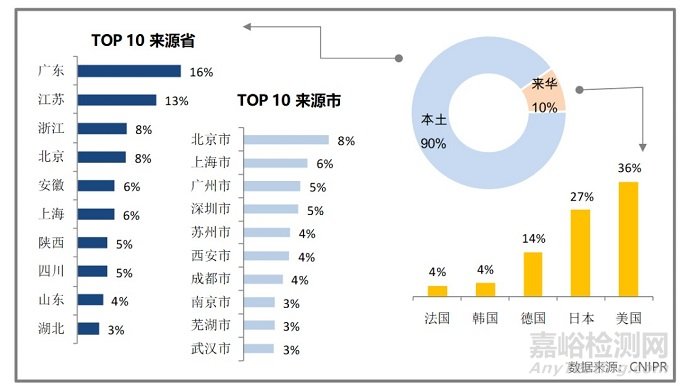 民营企业如何通过环境试验快速提高产品的可靠性