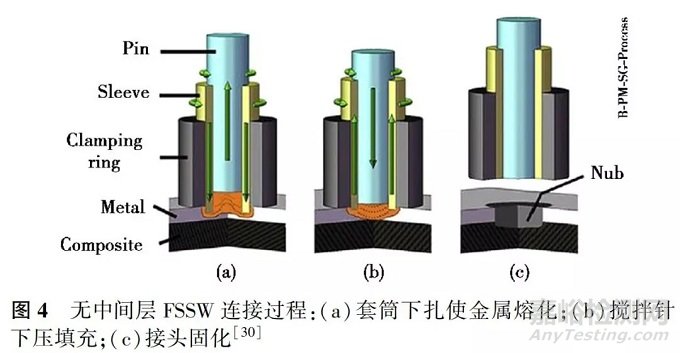 新能源汽车复合材料连接技术的应用