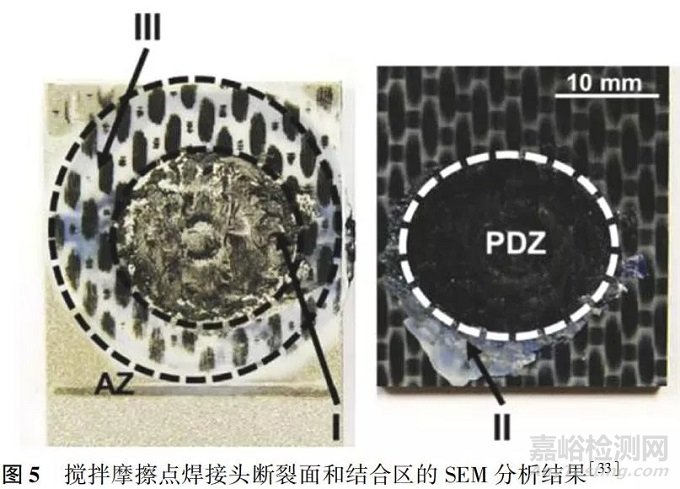 新能源汽车复合材料连接技术的应用