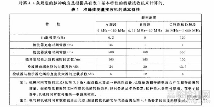 有源医疗器械电磁兼容的测试标准、测试项目以及测试方法