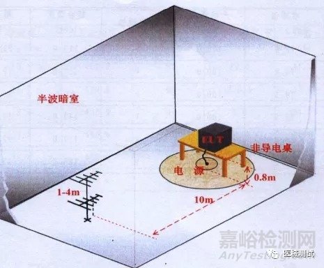 有源医疗器械电磁兼容的测试标准、测试项目以及测试方法