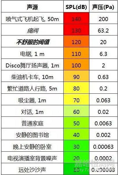 有源医疗器械电磁兼容的测试标准、测试项目以及测试方法